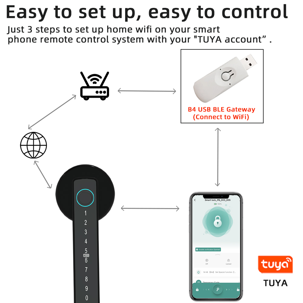 RAYKUBE M5 Tuya BLE Fingerprin - đánh giá và giá Letter Opener Brass