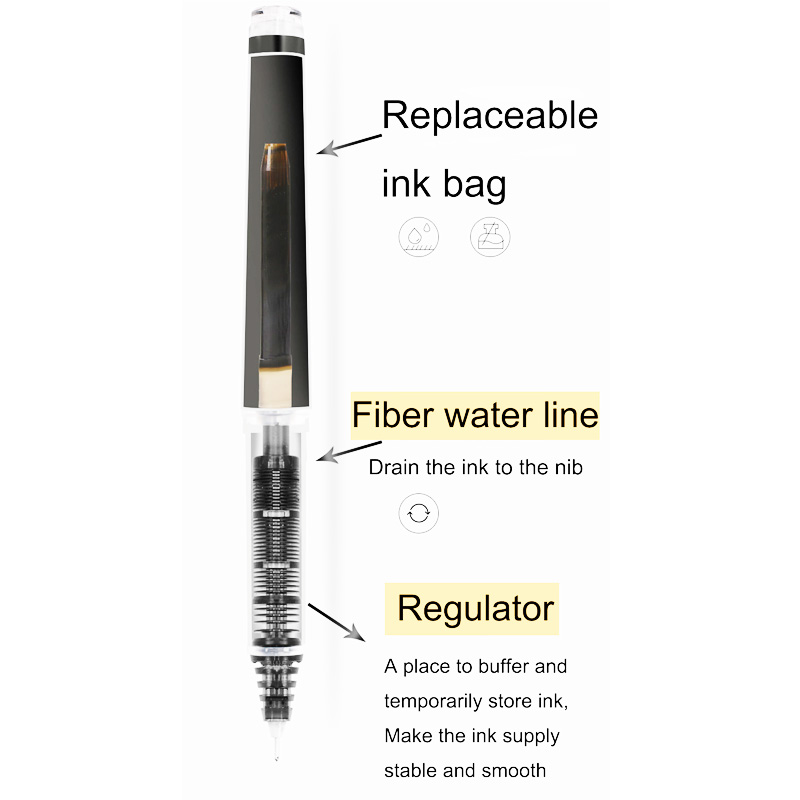 Pilot Gel Pens Refillable V5/V - đánh giá và giá Pilot Pen V5